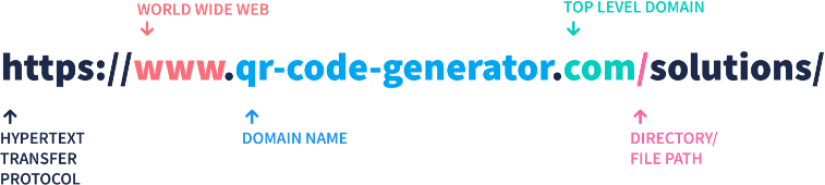 Um endereço de um site ou estrutura URL